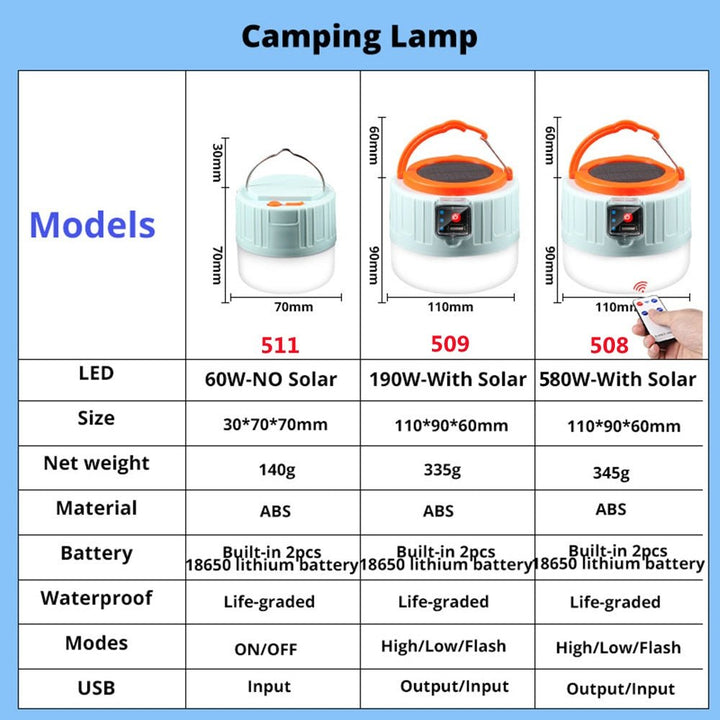 Camping Solar Light - Homestore Bargains