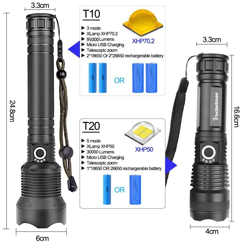 Pocketman Flashlight - Homestore Bargains