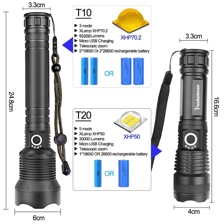 Pocketman Flashlight - Homestore Bargains
