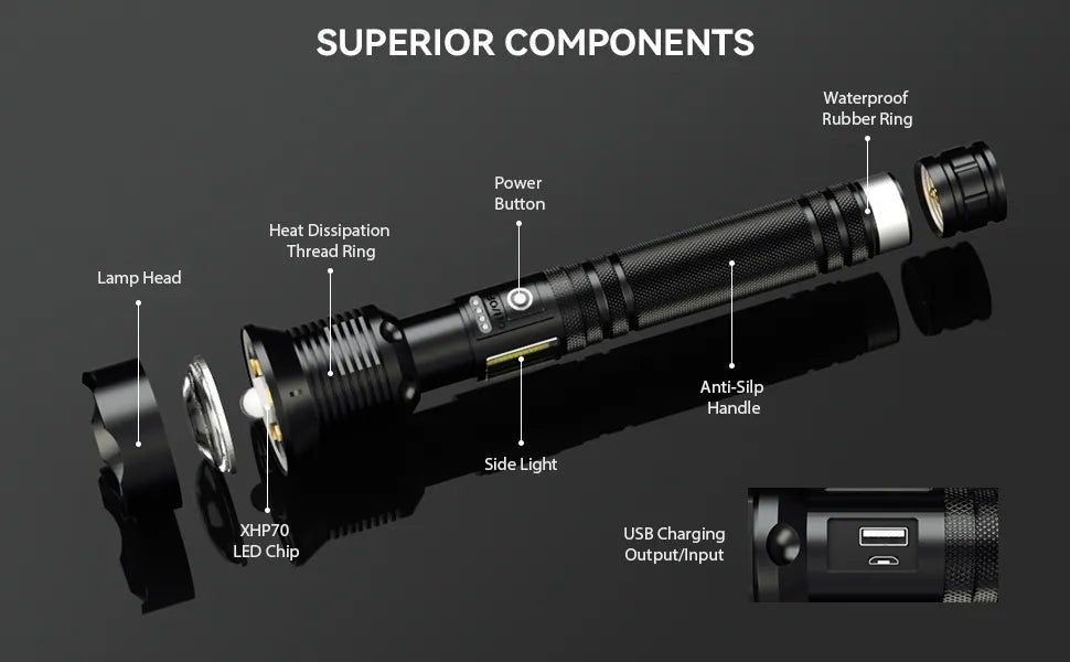 Powerful Flashlight - Homestore Bargains