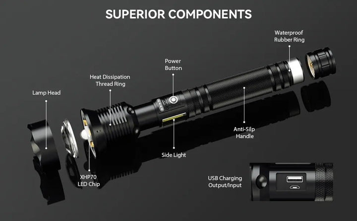 Powerful Flashlight - Homestore Bargains