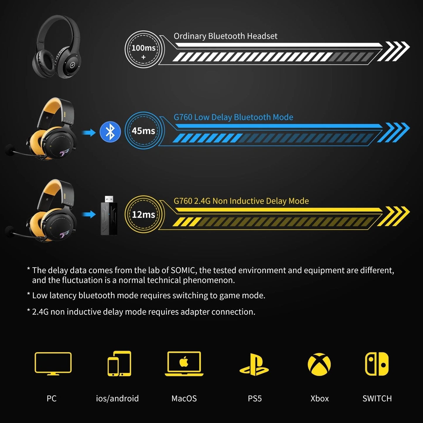 SOMiC G Series Gaming Headset - Homestore Bargains