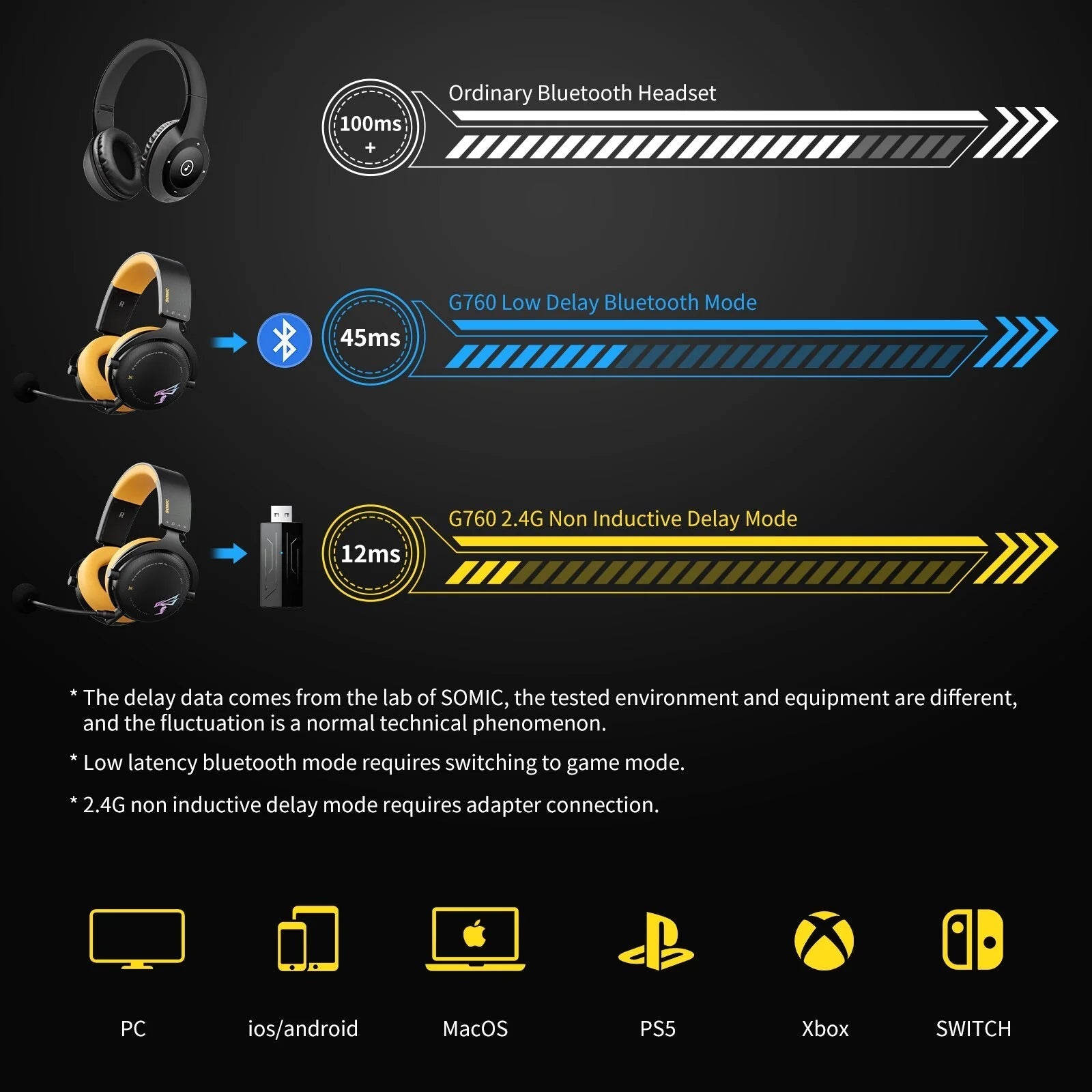 SOMiC G Series Gaming Headset - Homestore Bargains