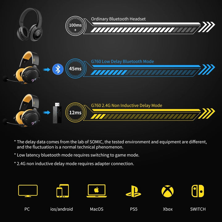 SOMiC G Series Gaming Headset - Homestore Bargains